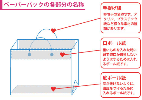 底ボールと口ボールの説明